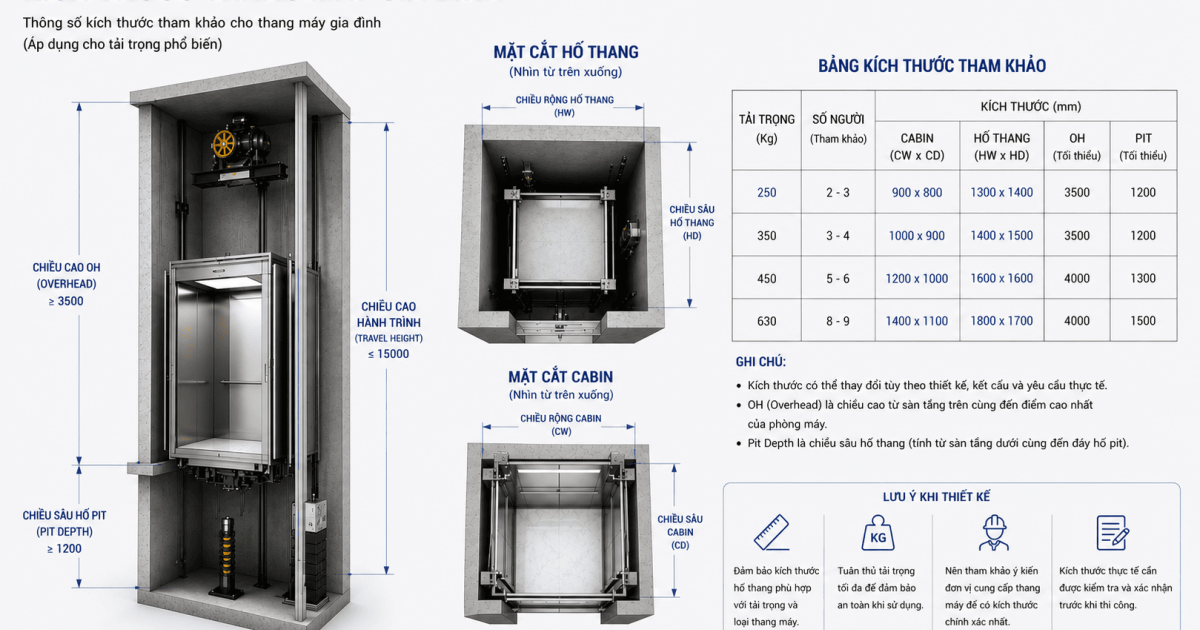 Kích thước thang máy gia đình - hướng dẫn chi tiết