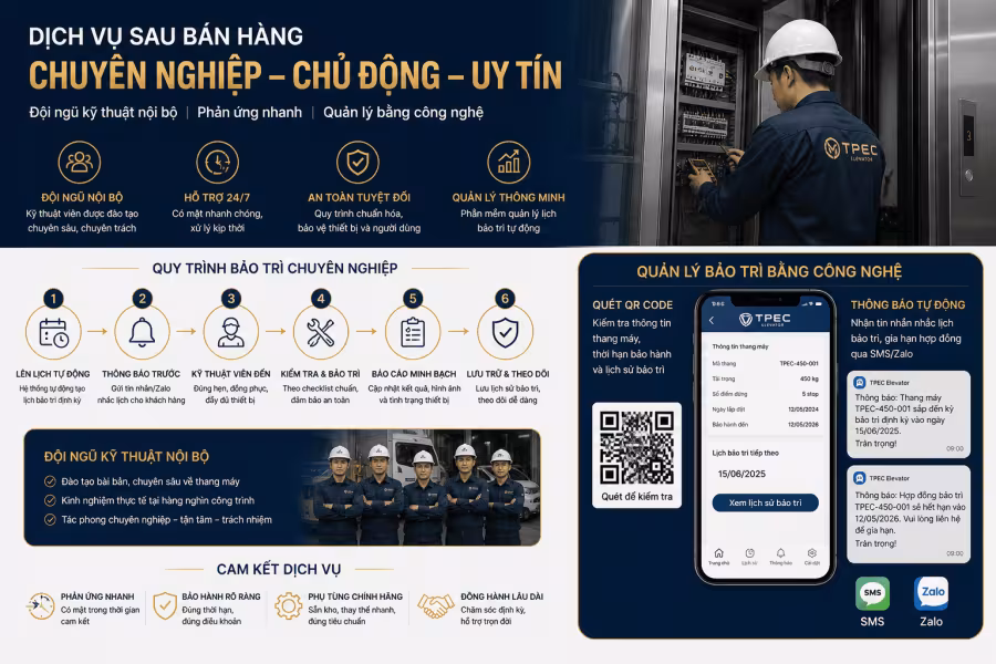 Kỹ thuật viên Thiên Thành Phát bảo trì tủ điện thang máy, quy trình và ứng dụng quản lý bảo trì bằng công nghệ