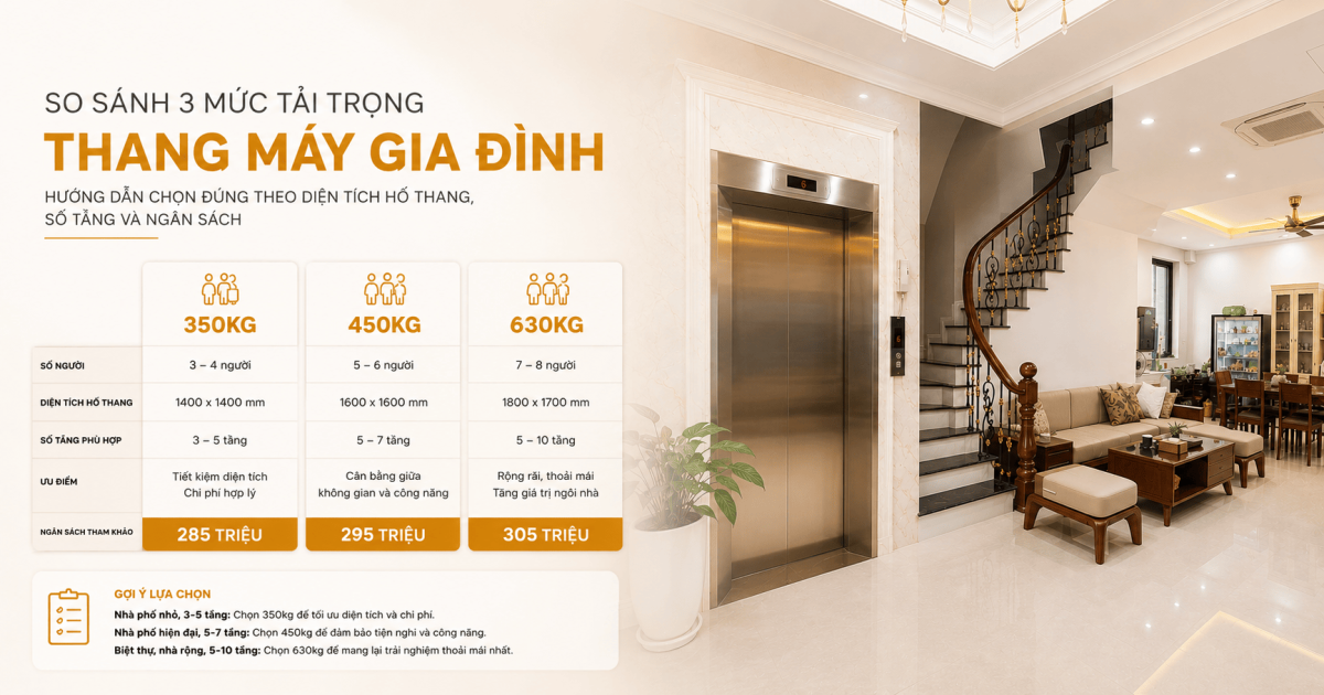 Tải trọng thang máy gia đình: 350, 450 hay 630kg — Chọn thế nào cho đúng?
