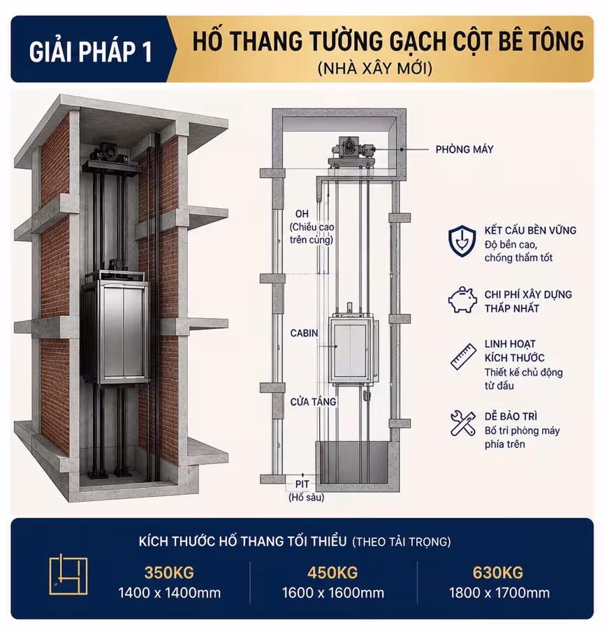 Giải pháp thiết kế hố thang máy tường gạch cột bê tông cho nhà xây mới kèm kích thước tối thiểu
